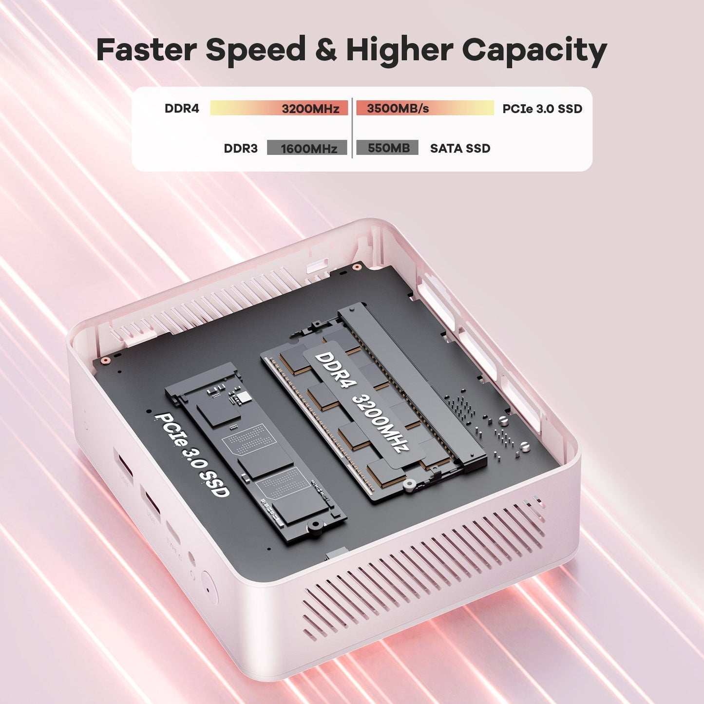 Ghostmanta Minipc DNB20 (In Macaron) Intel N100 Processor for Home and School - 8GB - 512GB - Pink