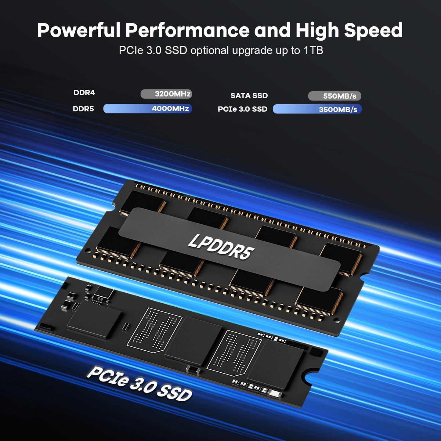 Ghostmanta Minipc DNB1 (In Metal) Intel N100 Processor for Home and School 16GB - 512GB - Blue